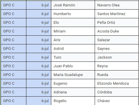 lista grupo C