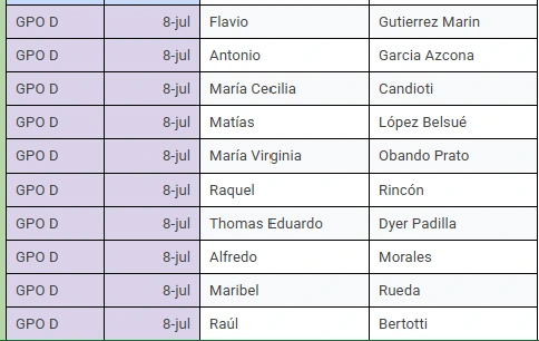 lista grupo D