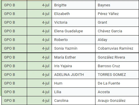 Lista grupo B